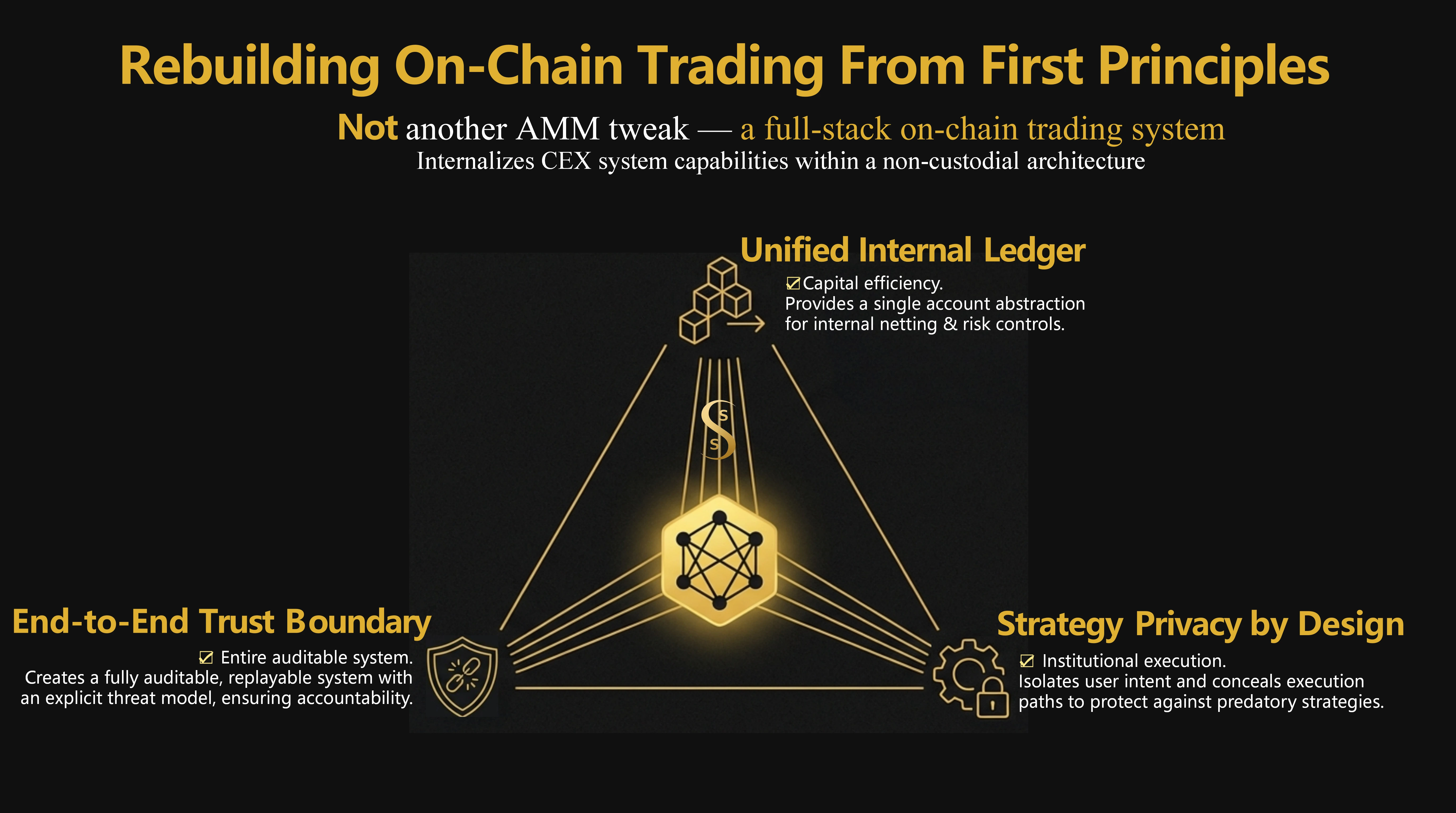 CEX, traditional DEX, and full-chain platform trade-offs
